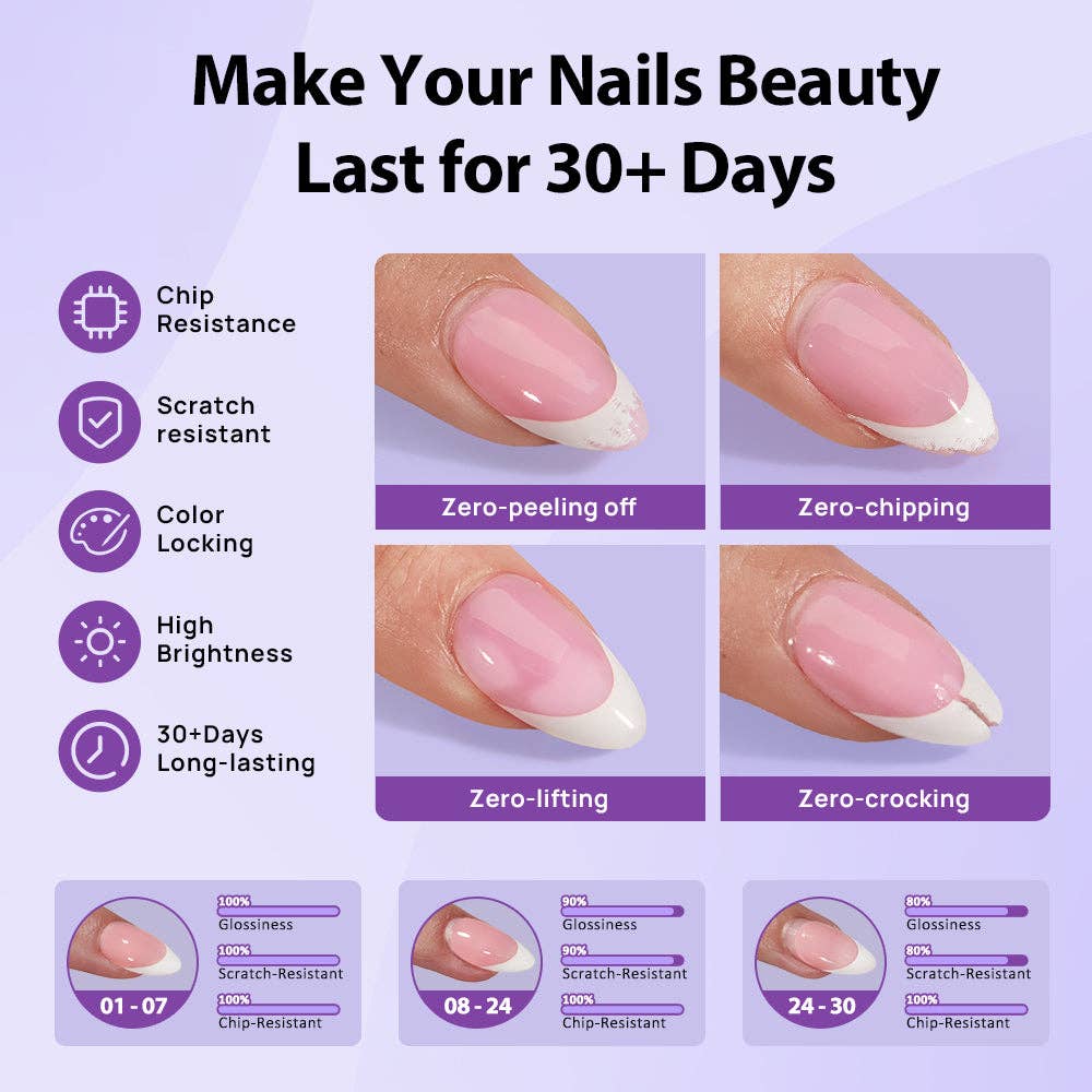 XCOATTIPS French Protecting Duo - Builder Gel + Top Coat Set